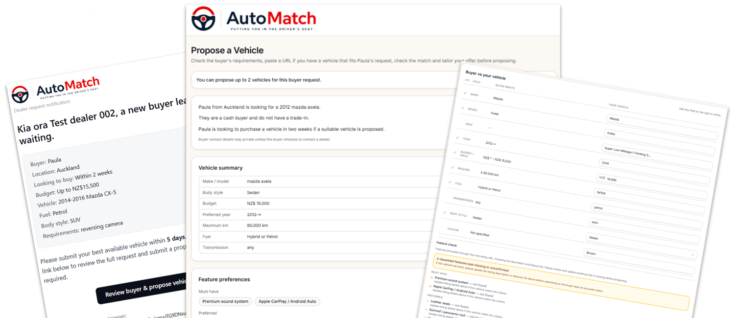 Dealer proposal flow showing buyer request notification and vehicle proposal screens.
